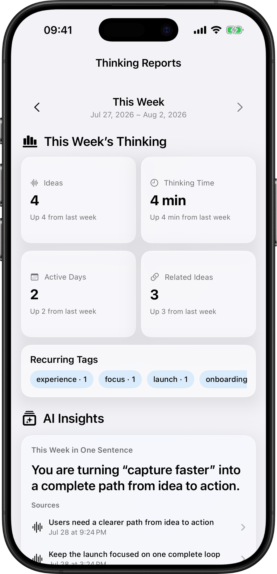 Weekly Thinking Report with AI insights